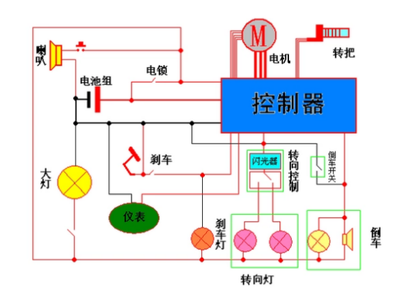 警灯与有刷电动车控制器接线