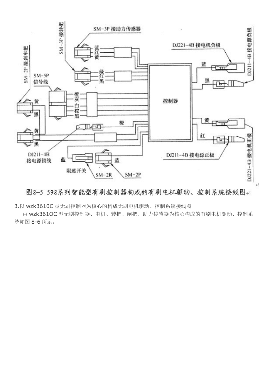 车篮与有刷电动车控制器接线