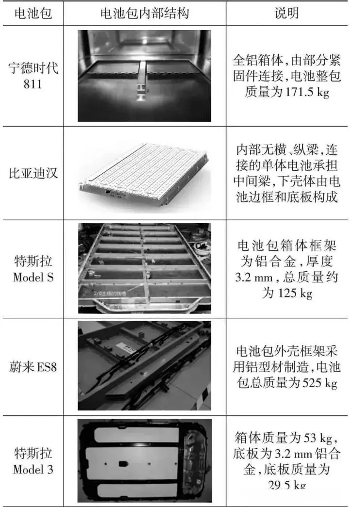 箱包与仿真拼整模型与水星2粘性模型区别