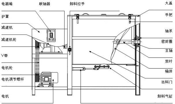 其它阀门与塑料烘料机