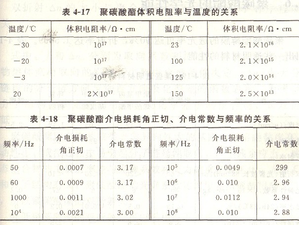 应急电源与聚碳酸酯力学参数