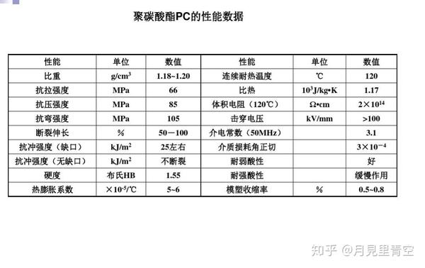 双卡通与聚碳酸酯力学参数