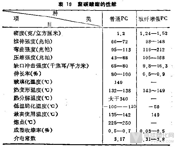 其它类塑料制品与聚碳酸酯力学参数