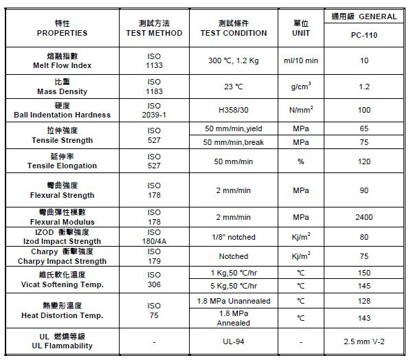 耳机与pc聚碳酸酯加工温度