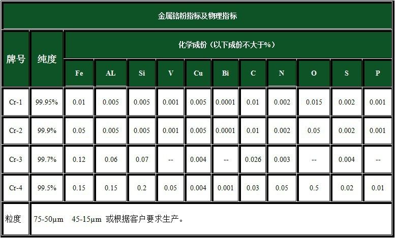 铬粉系列与pc聚碳酸酯加工温度