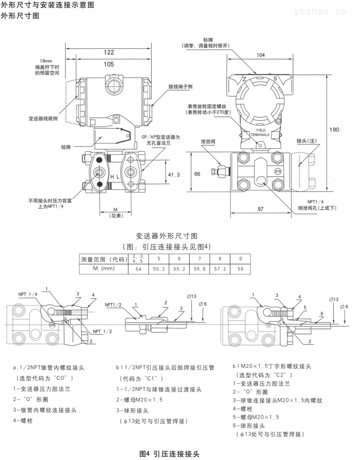 其它变送器与石材包装箱做法图片