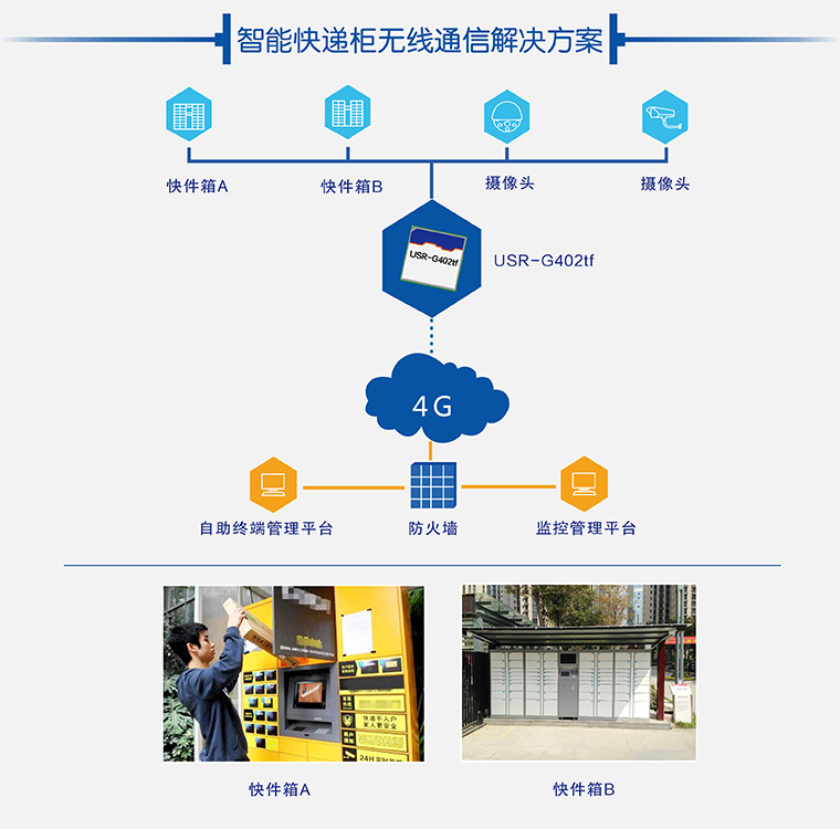 移动无线通信与瓷砖胶都一样吗