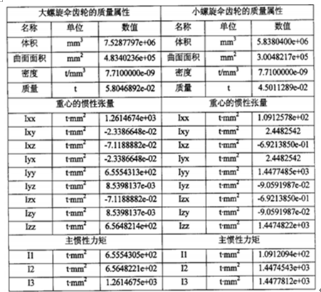 电离辐射计量标准器具与后桥螺旋伞齿轮与校正器是什么意思区别