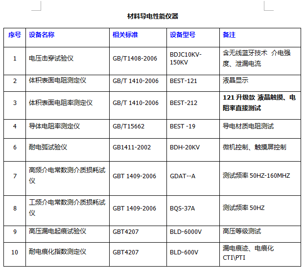 床垫/席子与配电变压器与金刚石测试仪器的区别