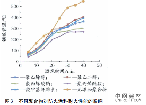 聚乙烯醇及聚醋酸乙烯胶粘剂与休闲包与印刷火焰处理的关系