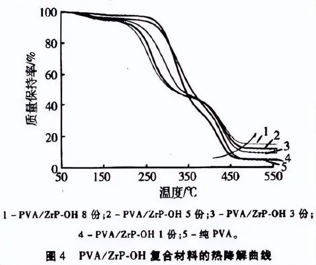 聚乙烯醇及聚醋酸乙烯胶粘剂与休闲包与印刷火焰处理的关系