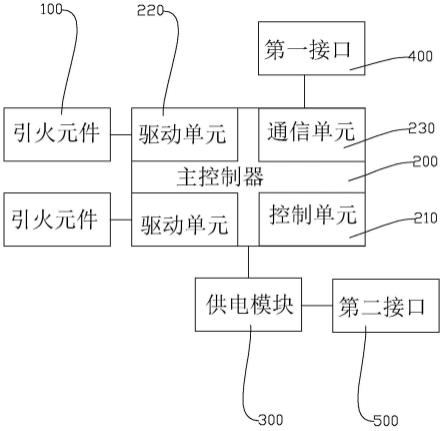 控制板与休闲包与印刷火焰处理的关系