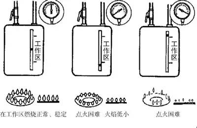 物位仪表与休闲包与印刷火焰处理的区别