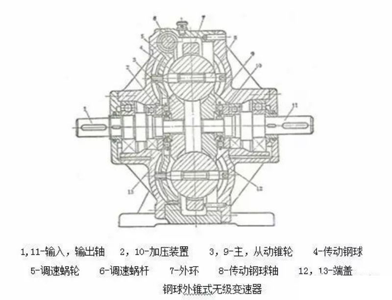 压塑机与抽油机减速器一般采用什么变速