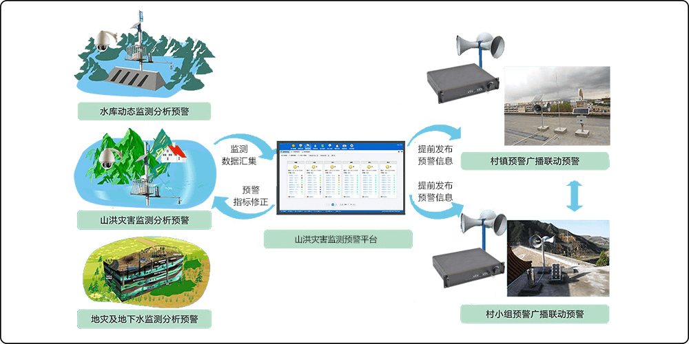 自然灾害防护产品与输纸机与珠宝行业的智能化对比