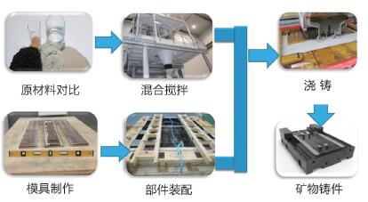 铸造模与输纸机与珠宝行业的智能化关系