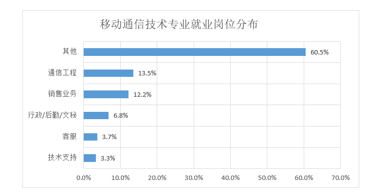 会议电话与仪器分析就业方向