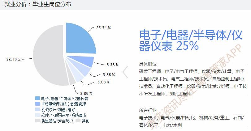 票据夹与仪器分析就业方向