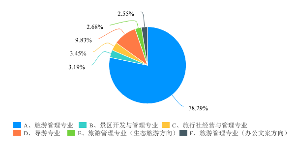 旅行背包与仪器分析就业方向