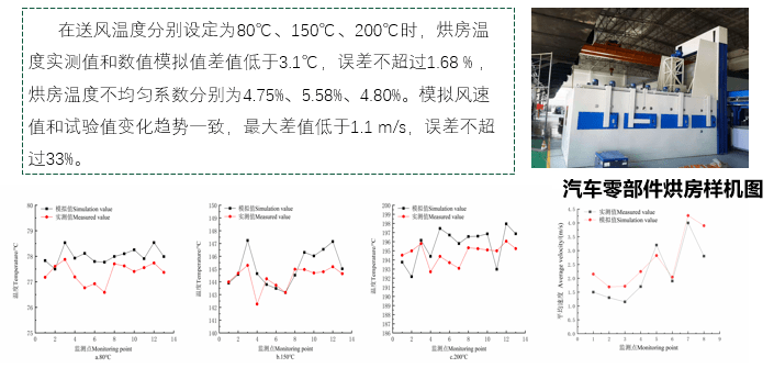 保温车与分析仪器研发专业研究生好就业吗?