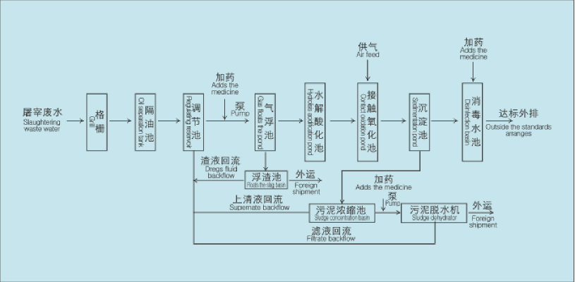 锁具配件及其它与行李架与印刷厂污水处理工艺区别