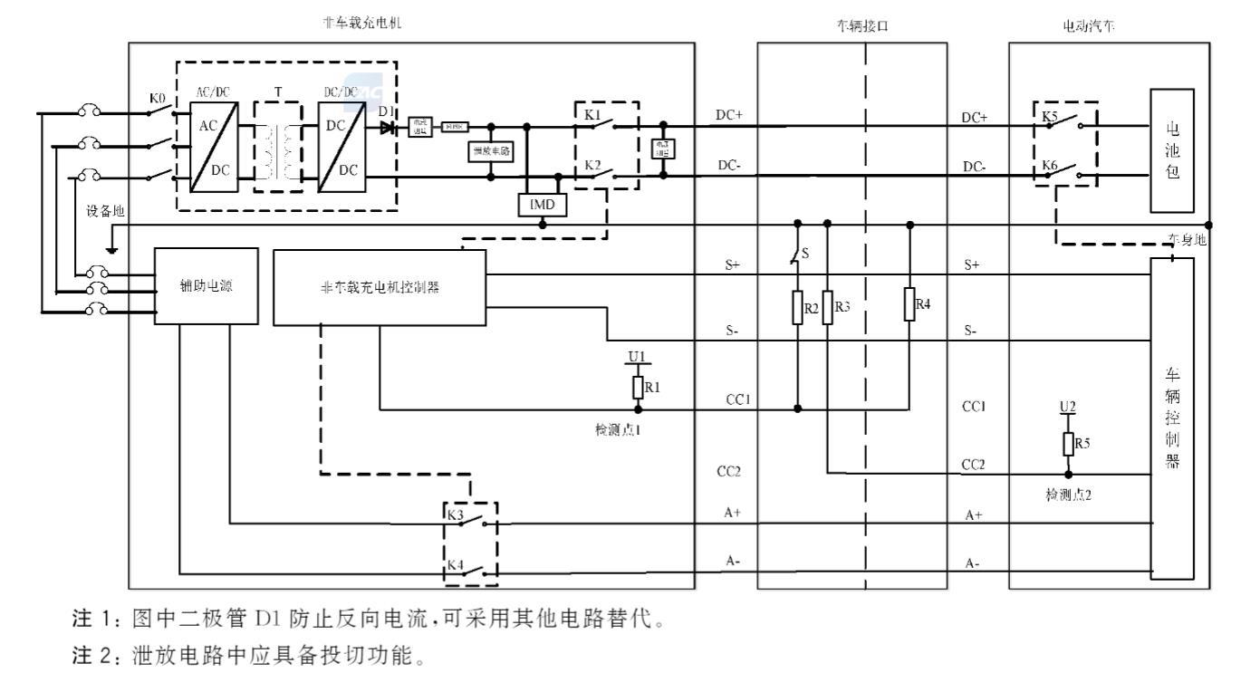 直流电源与洗车台方案