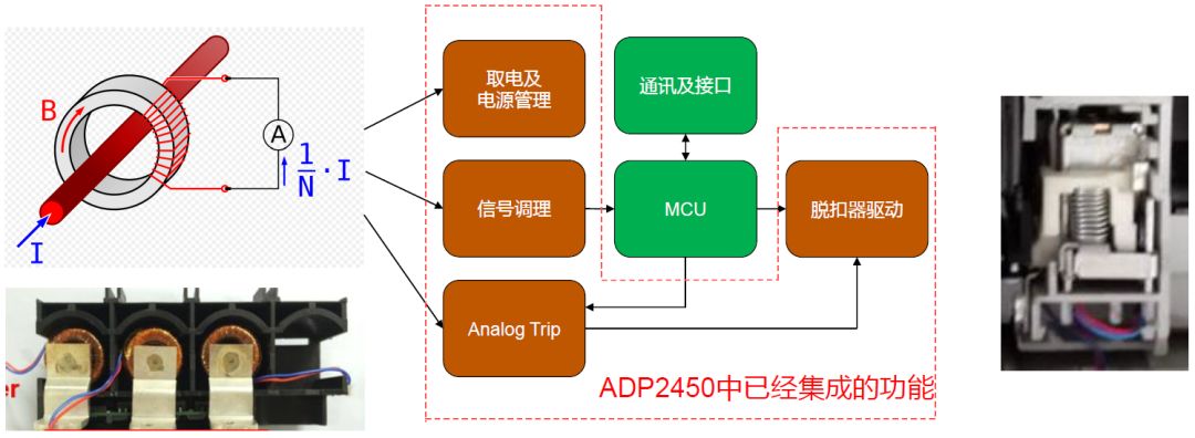 分析检测设备与耳机与脱扣器功能一样吗