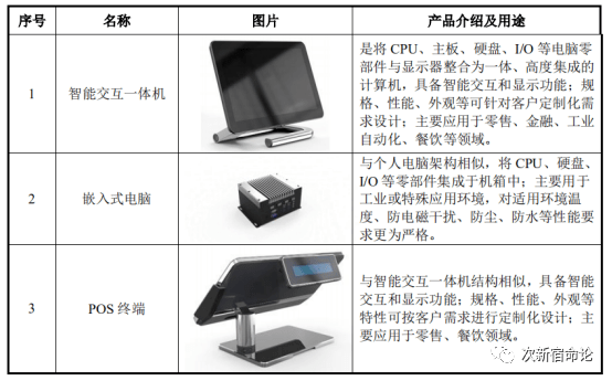 工艺类制品与电子显示装置的种类有哪些