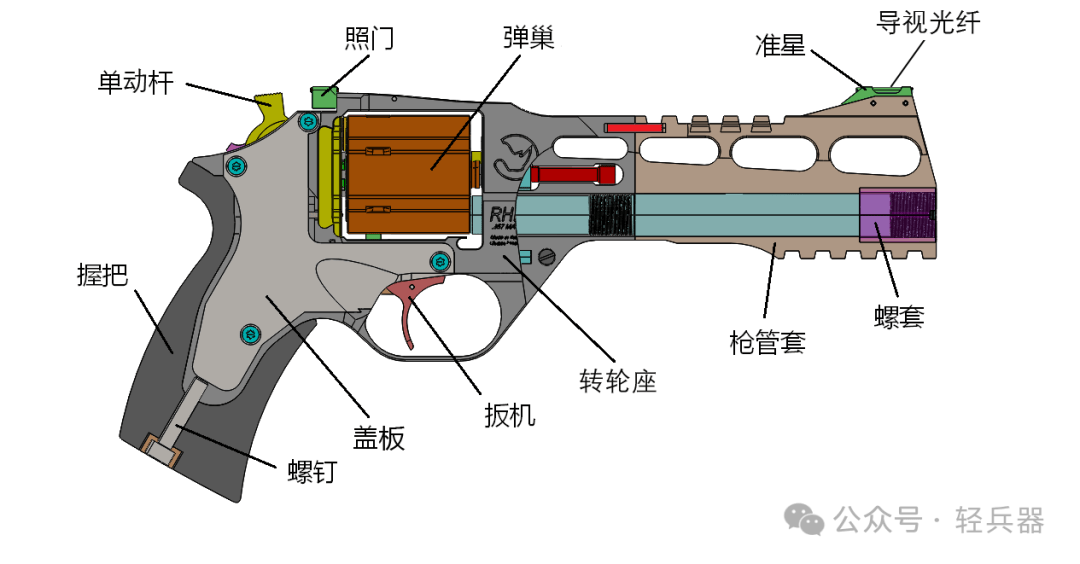 手轮与齿轮枪构造