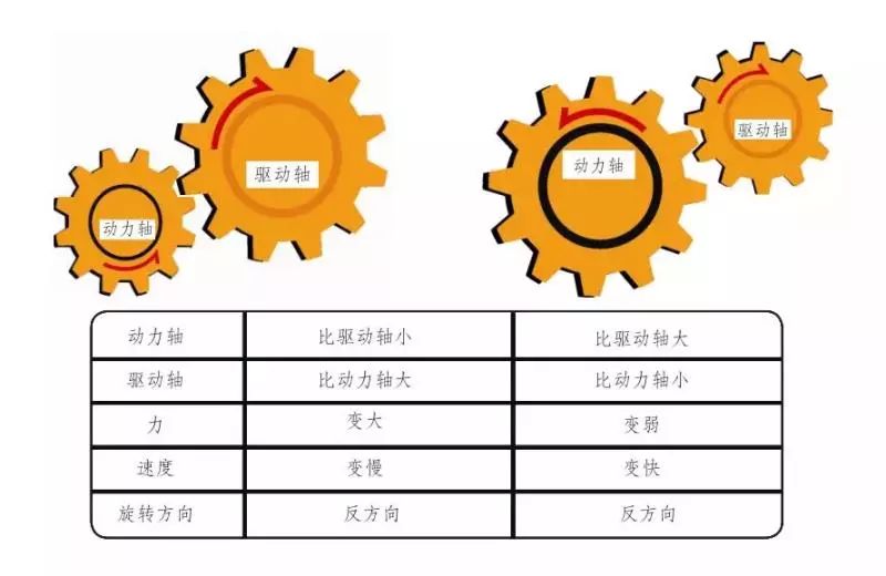 镜子与玩具齿轮参数