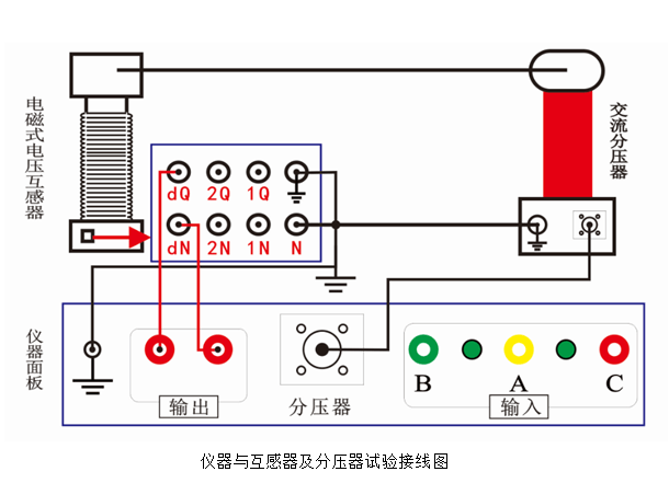 电压互感器与低油压联锁试验