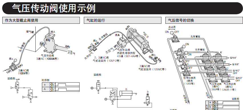 腰带/皮带与断路器低气压闭锁