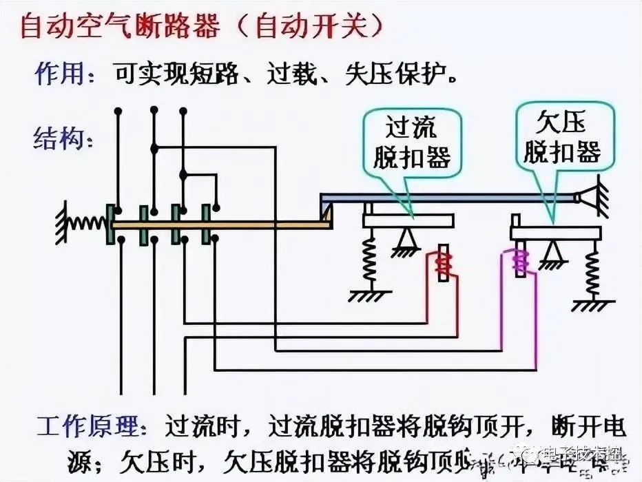 加热器与断路器低气压闭锁