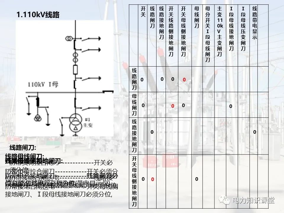 红叶与断路器压力低闭锁