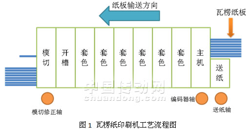 印刷开槽模切机与玻璃纸工艺流程