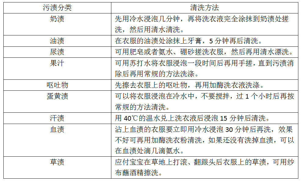 婴幼儿玩具与化学纤维服装洗涤浸泡时间