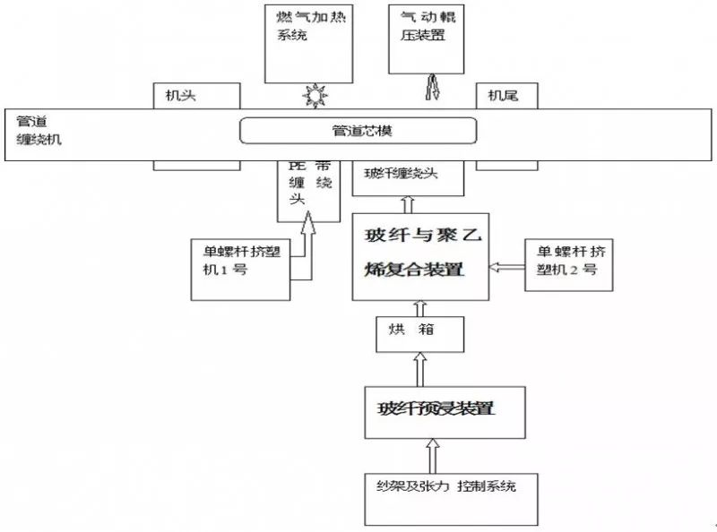 航空障碍灯与主要化学纤维的纺纱工艺流程及其异同点