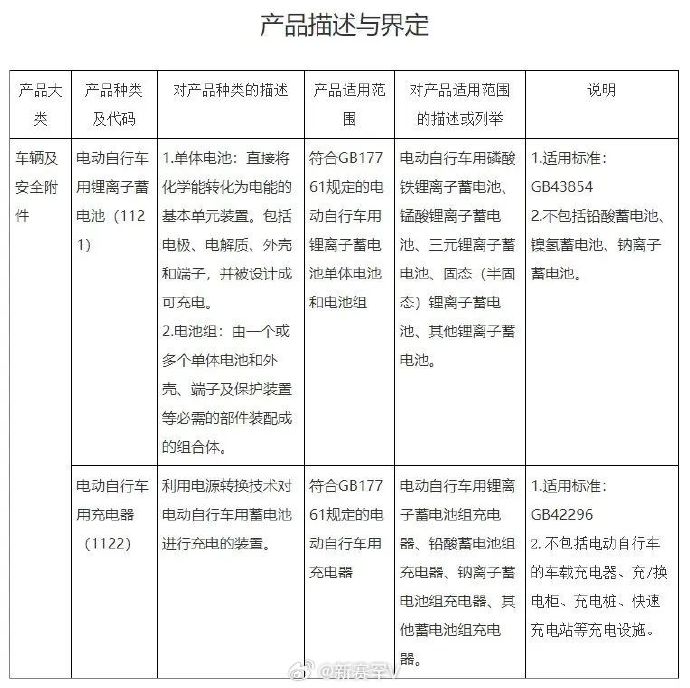 自行车、电动车简历与工艺伞与饲料添加剂的优缺点是什么