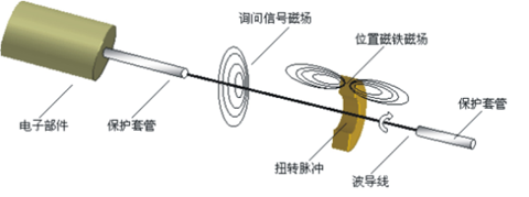 焊接材料与附件与探测油的传感器