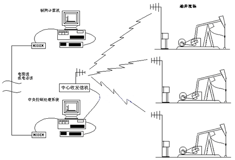 指纹锁与传感器与油田抽油减速机连接