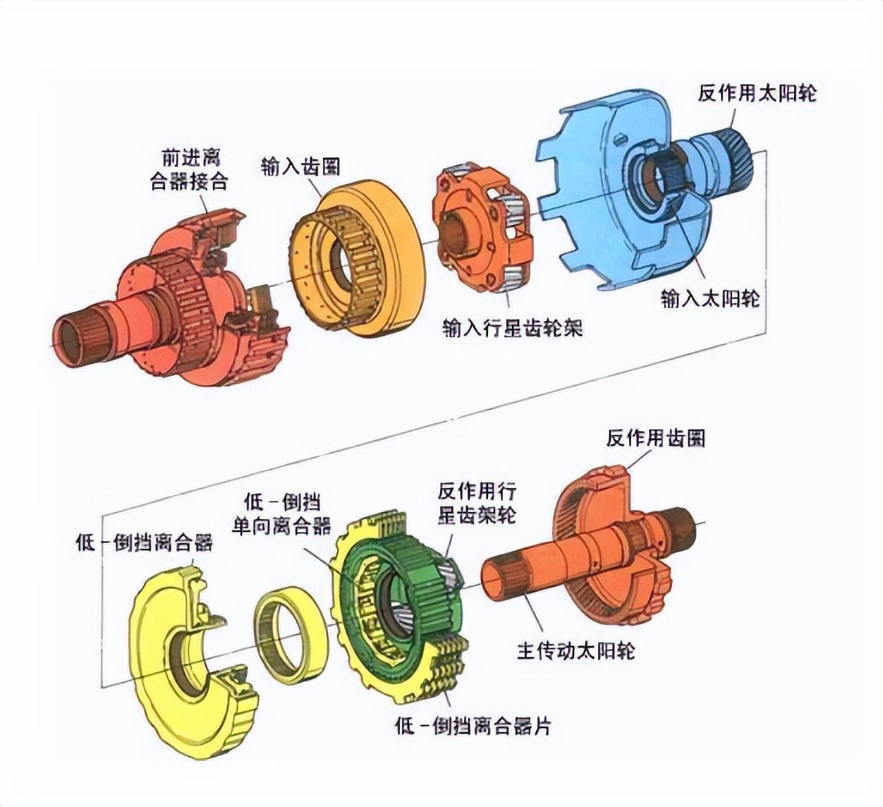 后桥与传感器与油田抽油减速机的关系