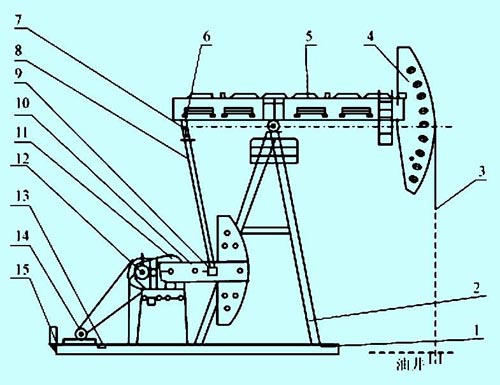 隔断与顶吊与传感器与油田抽油减速机的关系