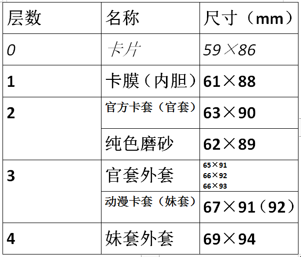 警用交通工具与电话卡三种尺寸读法