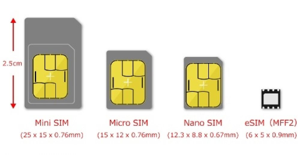 连接线转接卡与电话卡三种尺寸读法