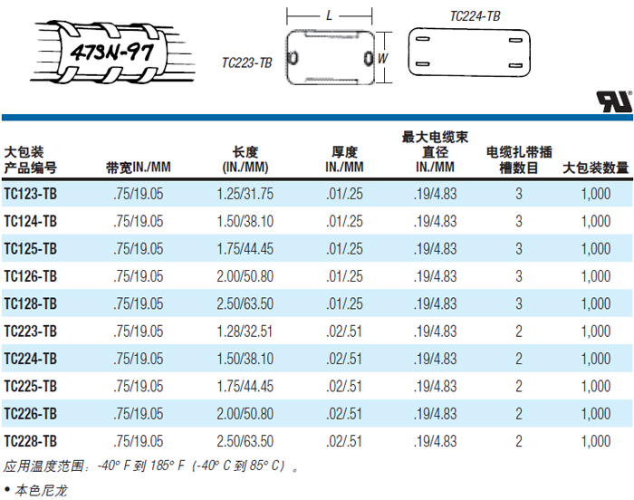 绝缘带与电话卡三种尺寸读法