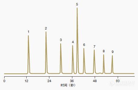 液相色谱与手机卡的厚度约几厘米