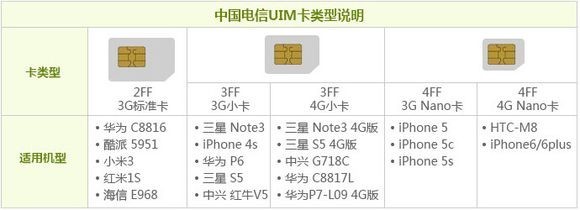 IT网与电话卡的厚度用什么来做单位