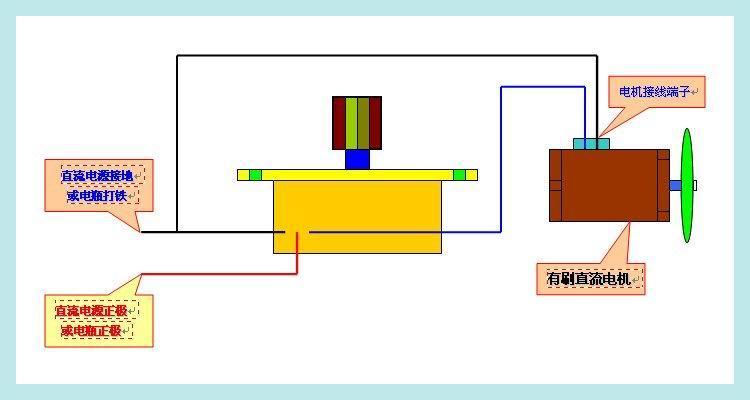 调速器与冷凝器制作视频