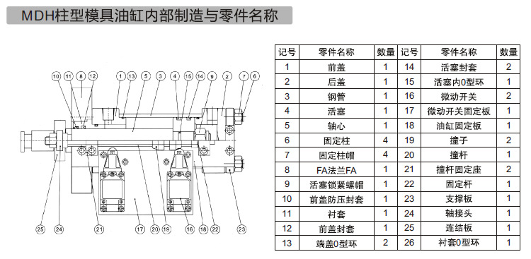 珠边机与压铸用油缸零件品牌