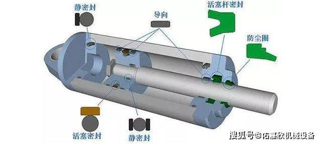 管道系统与甲板设备与压铸模具油缸选择哪个